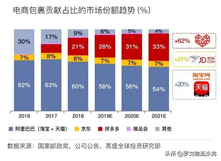 chatgpt助推估值提升 快手贡献值怎么提升