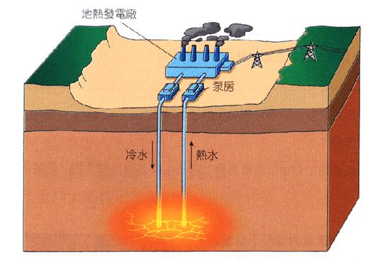 耗电百度造氢续航只能四五百，氢燃料电池汽车是骗局吗？看完秒懂
