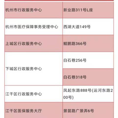 杭州市医保签约什么好处怎么算的