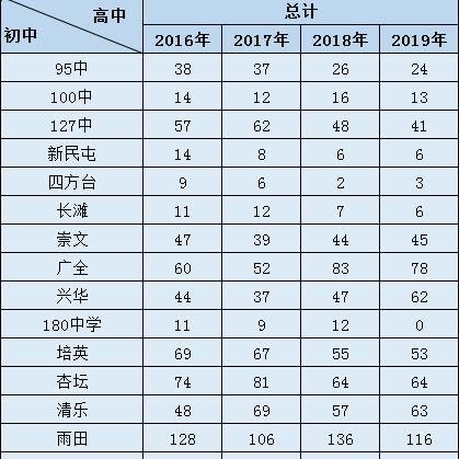 铁西的杏坛总校学区房，未来增值空间如何？