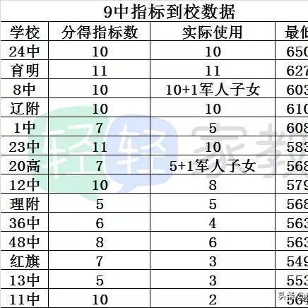 大连市中考什么时间考的
