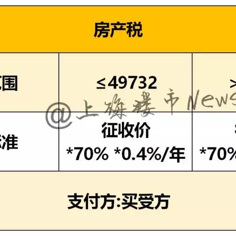 上海哪些属于限购房产