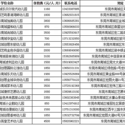 广东东莞市高中学费的长尾关键词有什么