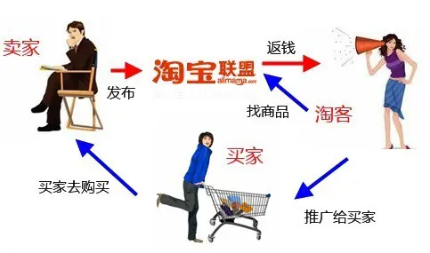 微头条商品卡片如何获得 微头条如何获得商品卡