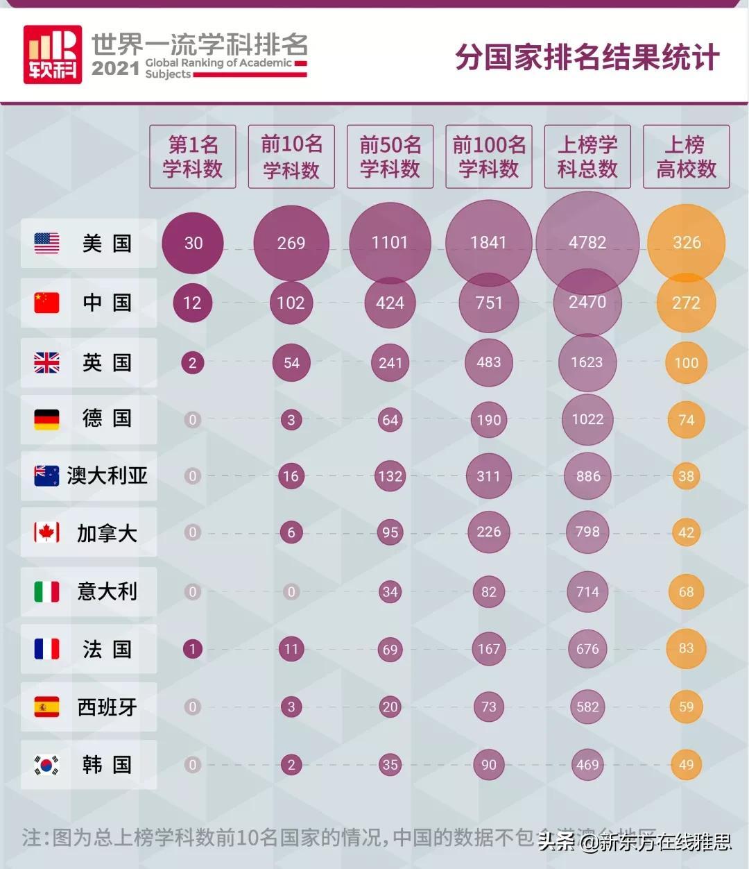 全国大学软科排名2025:揭秘顶尖学府的实力与潜力