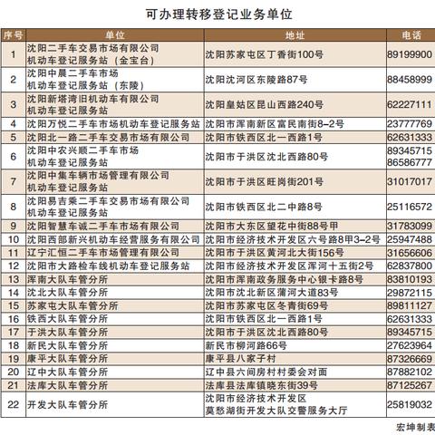 沈阳市沈大路怎么走