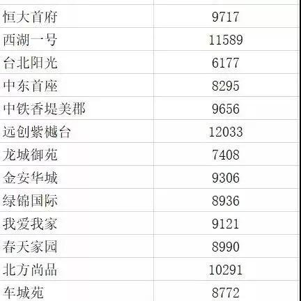 吉林长春市南关区房价的长尾关键词有哪些