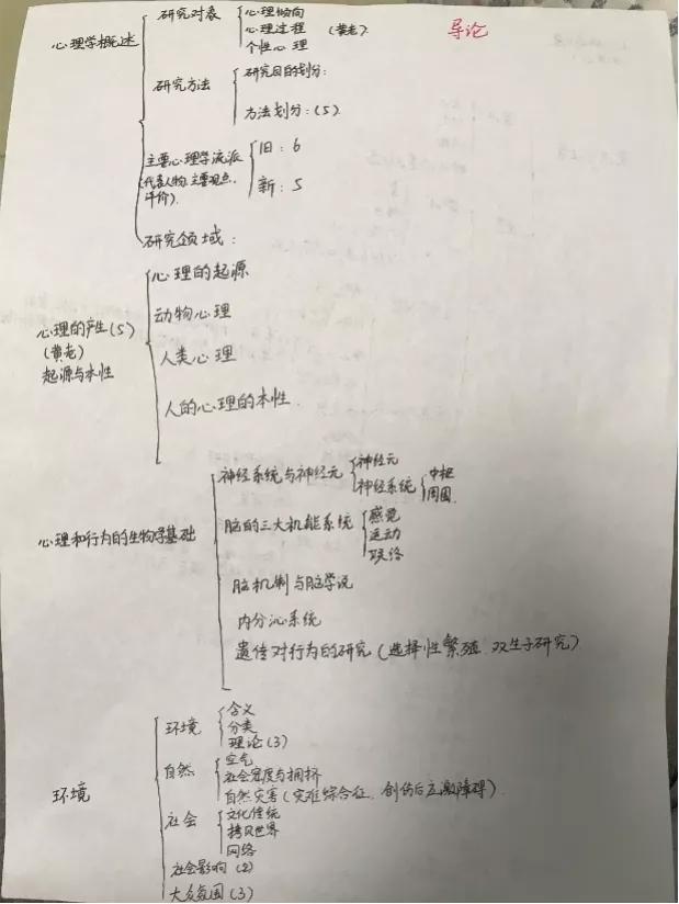 西南大学心理系分数线,西南大学心理学分数线2020高考