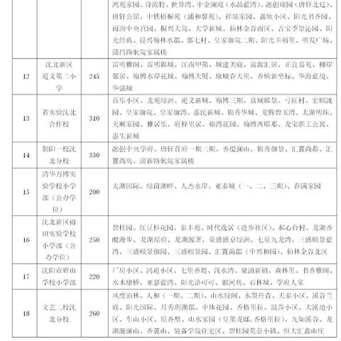 沈阳市哪个学区房比较好