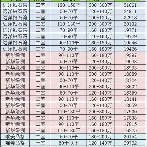 大连新世纪教育青岛的相关长尾关键词有哪些