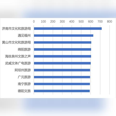 广元到济南飞机相关长尾关键词有哪些