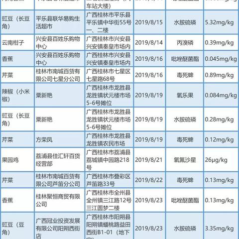 桂林有哪家超市相关长尾关键词有哪些