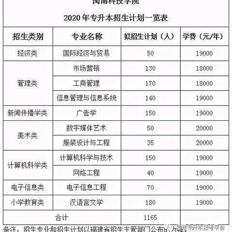 专升本福建真题的相关长尾关键词有哪些