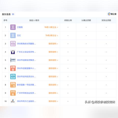 深圳高级有为高中预估分数？