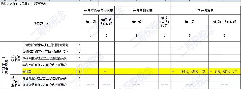 免征税收入有哪些 跨境电商免征税吗