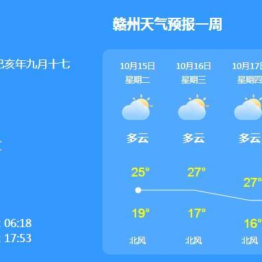 江西赣州市一周天气如何的长尾关键词有什么