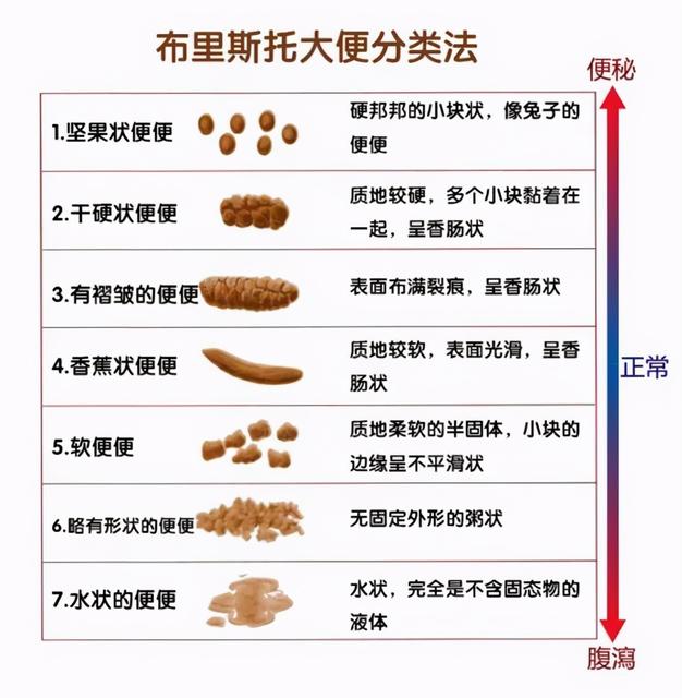 怎么判断孩子是不是便秘