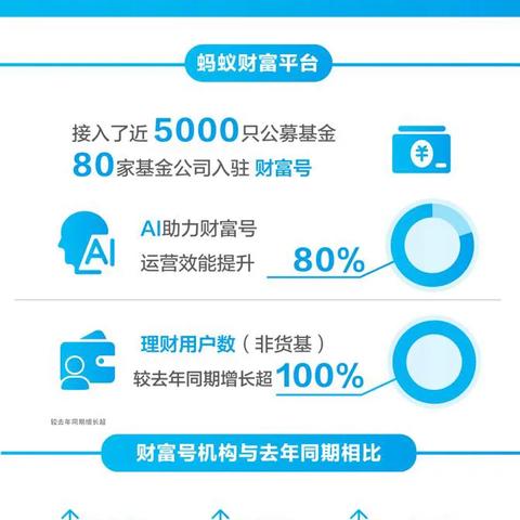 投顾助理是做什么的的长尾关键词有哪些
