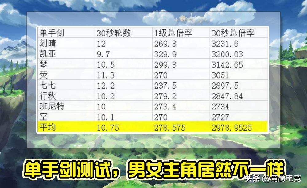 原神凯亚的天赋怎么升（巧思天赋书对应角色）