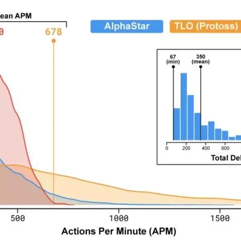 人工智能极像人类吗知乎的相关长尾关键词有哪些