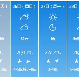 【河南4月11日天气预报】2025年4月11日河南天气情况