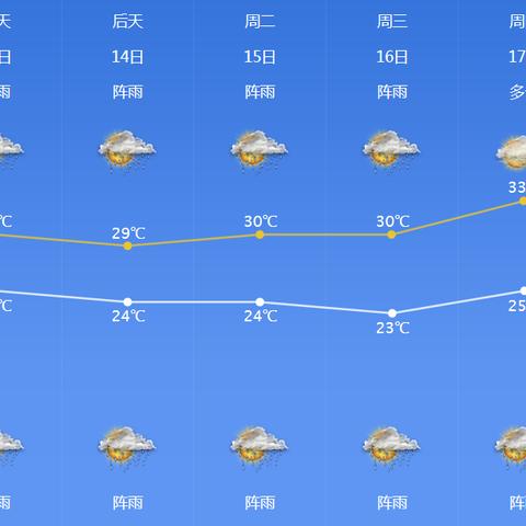 宁波今年梅雨季节的长尾关键词有什么
