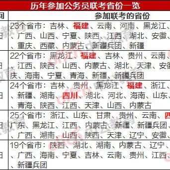 福建选调生学什么专业好