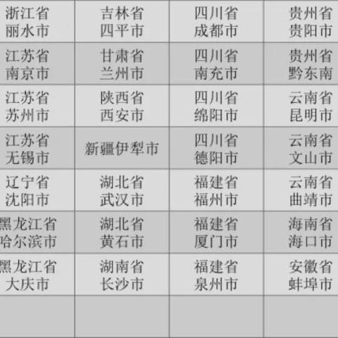 长沙考营养师三级相关长尾关键词有哪些