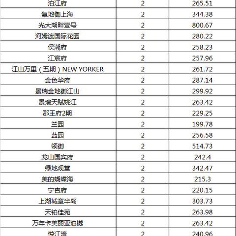 宁波市卓越幼儿园怎么样