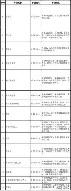 中小学教师首次进入缺工职业排行榜