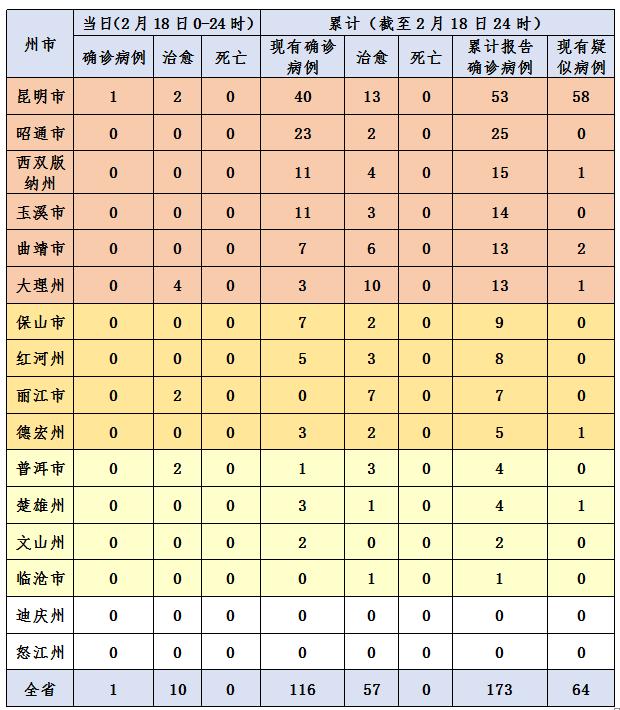 31省份新增确诊28例
 ,31省份新增确诊28例?