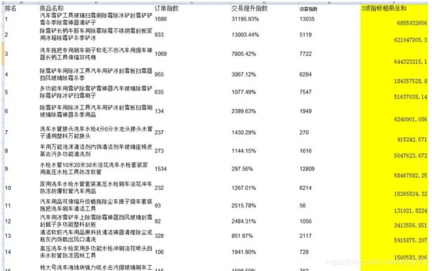 线上无货源商店怎么开通 无货源商店怎么开