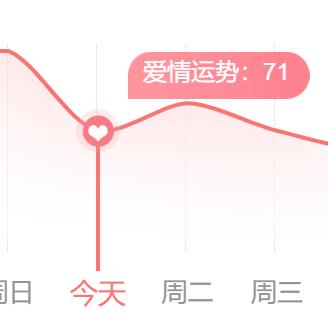 八字测试一生运势高低曲线图 八字测算一生运势