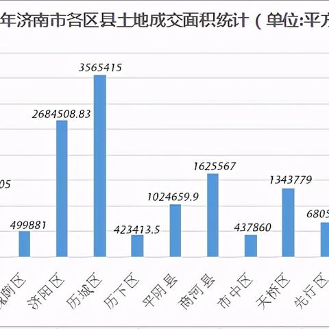 济南历下万科相关长尾关键词有哪些