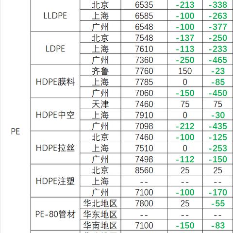 广东东莞市pvc粉料的长尾关键词有什么