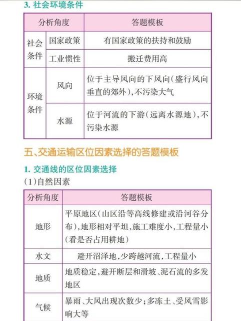 2020高考文综地理难吗