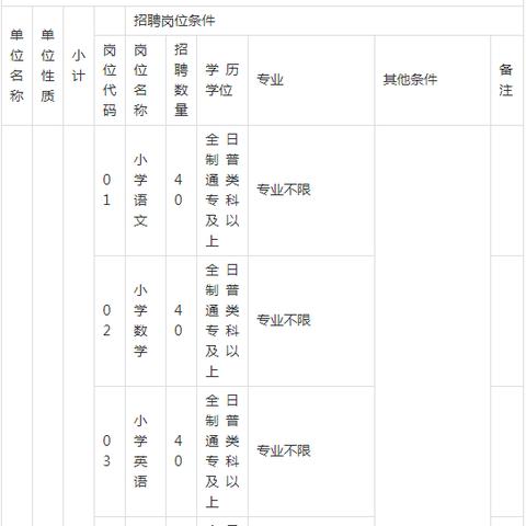 保定市哪里学英语比较好