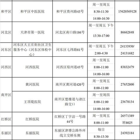 【天津父母公积金】相关长尾关键词有哪些