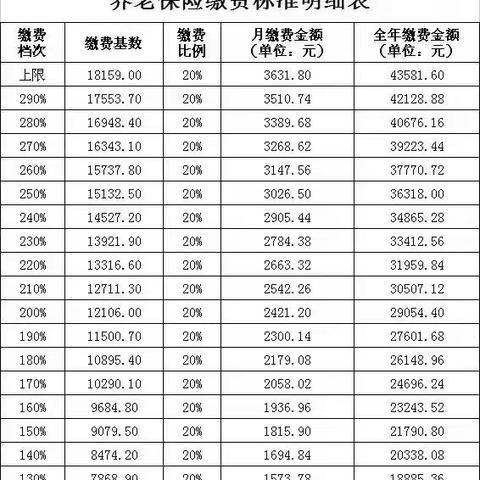 西安市缴社保单位怎么交