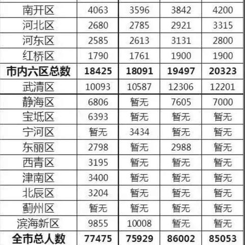 【天津买车摇号】长尾关键词有什么