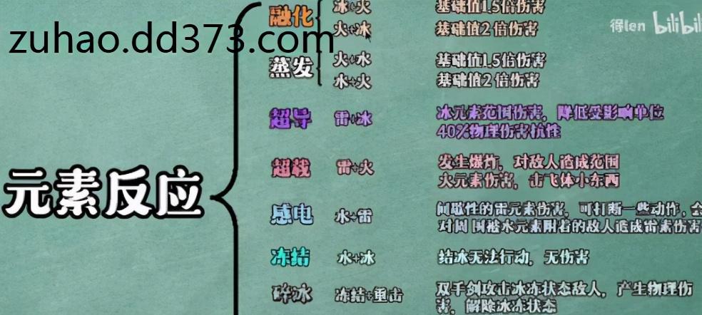 原神怎么把uid关掉（原神uid不存在是怎么回事）