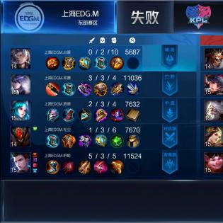 王者荣耀武汉市是什么标