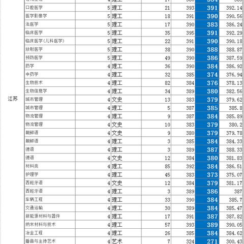 苏州市苏什么字母