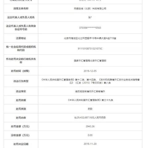 跨境电商挨罚款多少