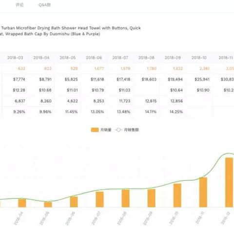 海外电商关键词推荐工具 相关的长尾关键词有哪些 