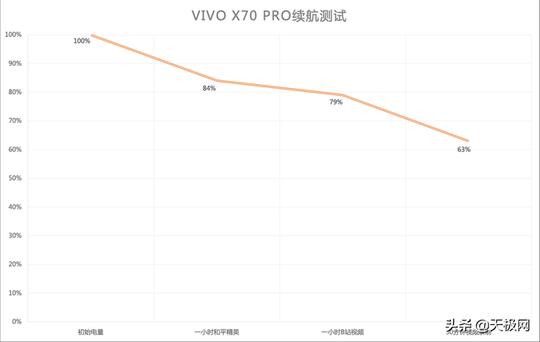 这个时代少见的纯粹：vivox70pro「独白」体验
