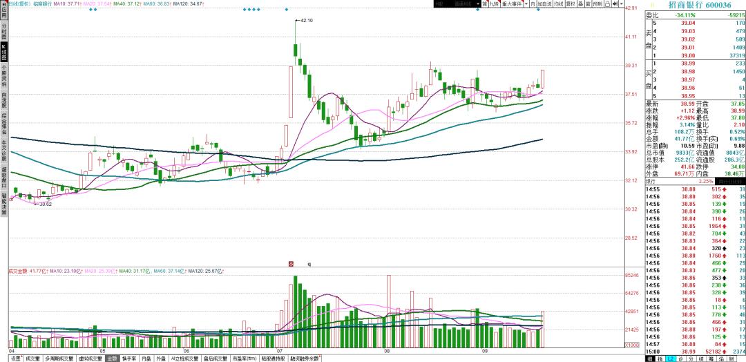 拉新金融app(明天12月4日星期五)