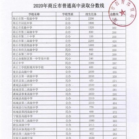 河南分数线这么低的相关长尾关键词有哪些