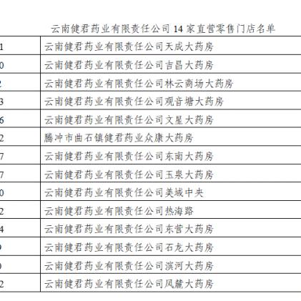 陕西西安市的营业执照怎么注销