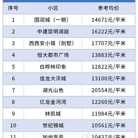 【西安今日房价】2025年7月18日西安房价是多少